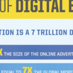 The State of Digital Education [Infographic]